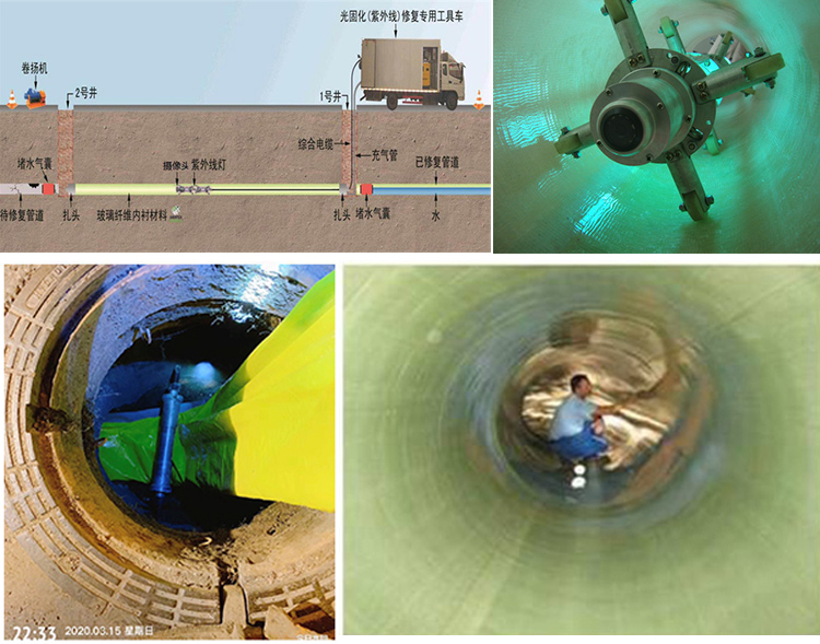 郑州UV-CIPP内衬修复