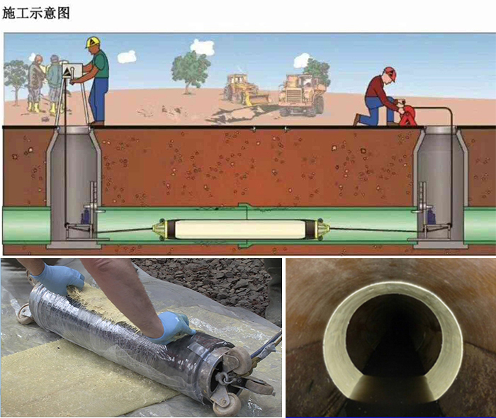 郑州管道局部点状修复